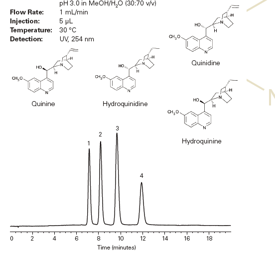 【ace c18-ar色谱柱】奎尼丁,奎宁及其氢衍生物的分离