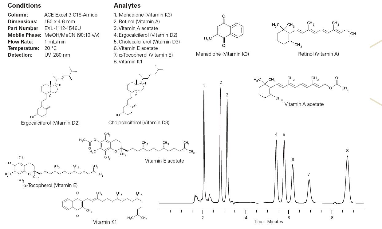 aceexcelc18amide色谱柱脂溶性维生素分析