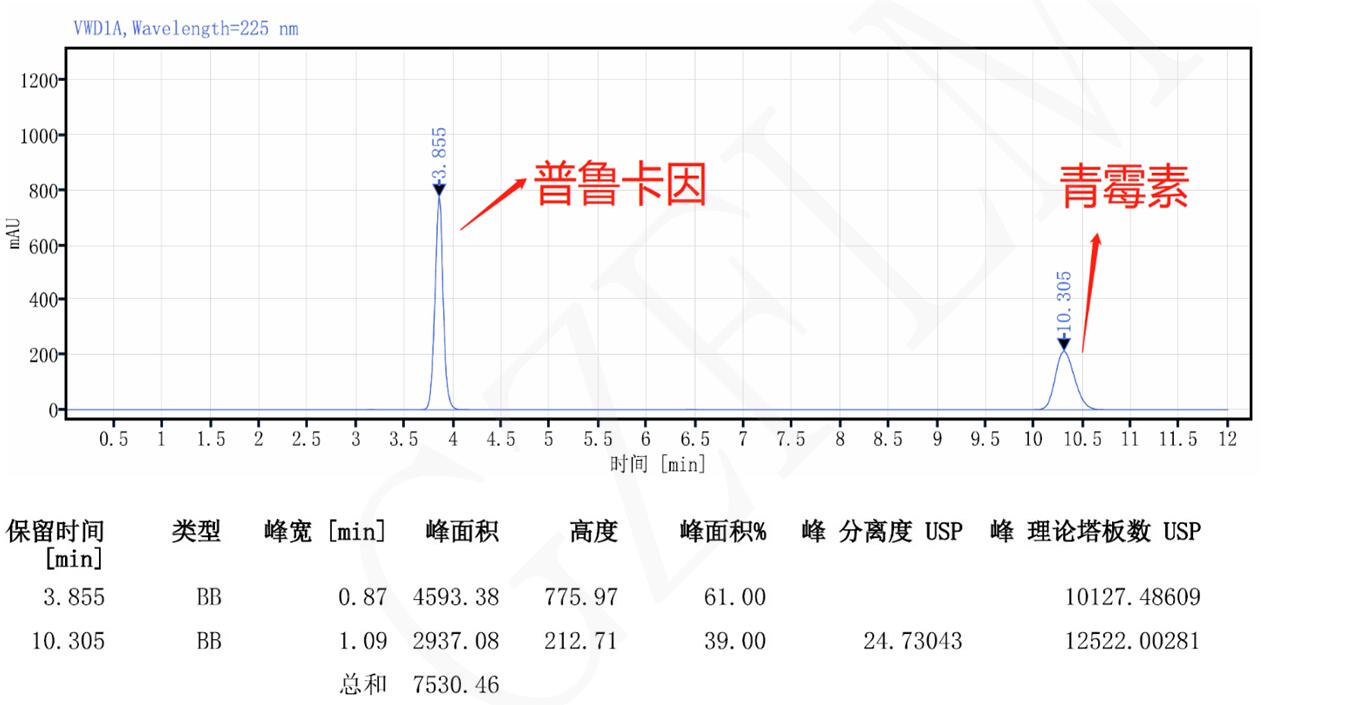 Titank柱对强化普鲁卡因青霉素的含量测定