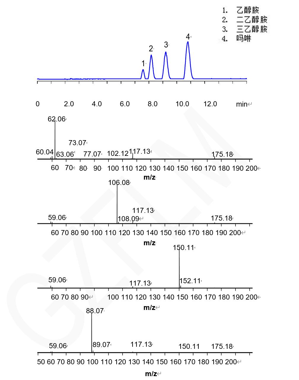 HPLC/MS分析吗啉和醇胺