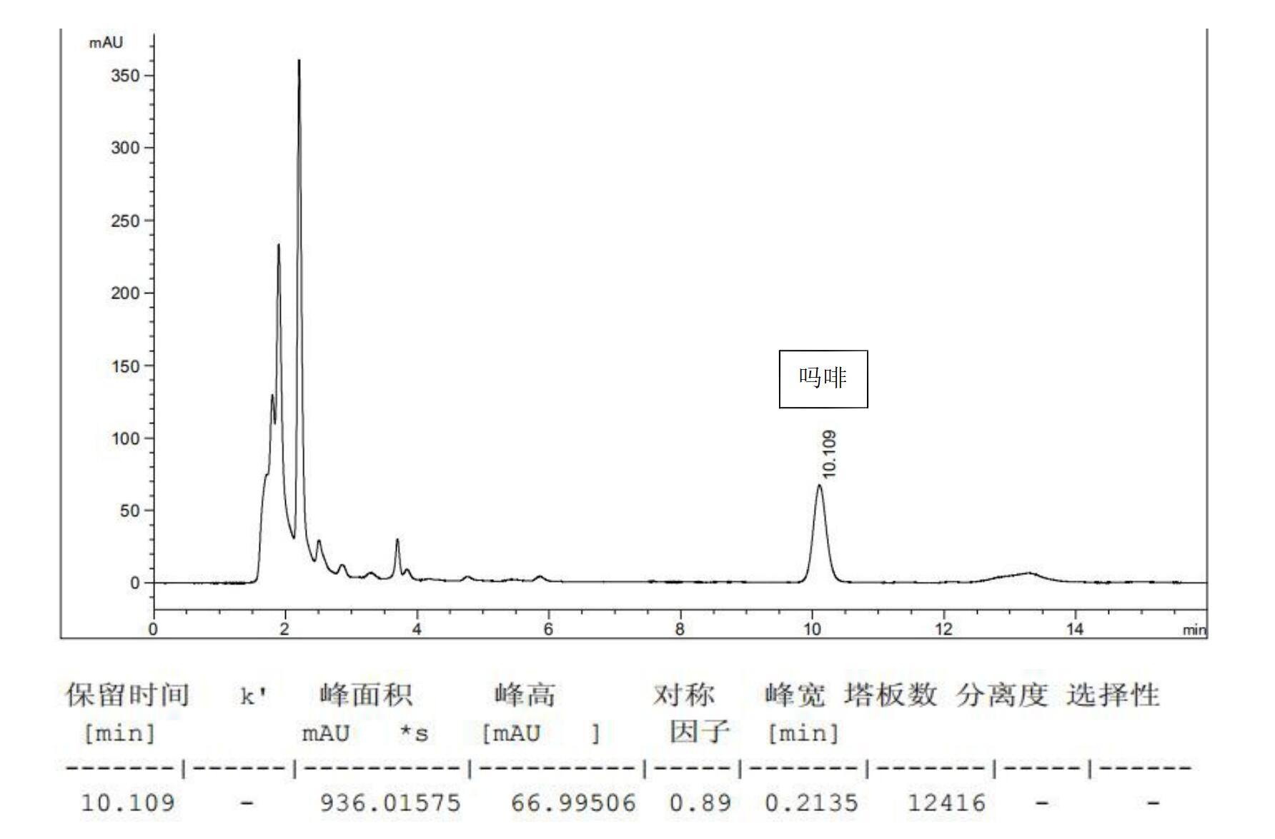 罂粟壳含量检测